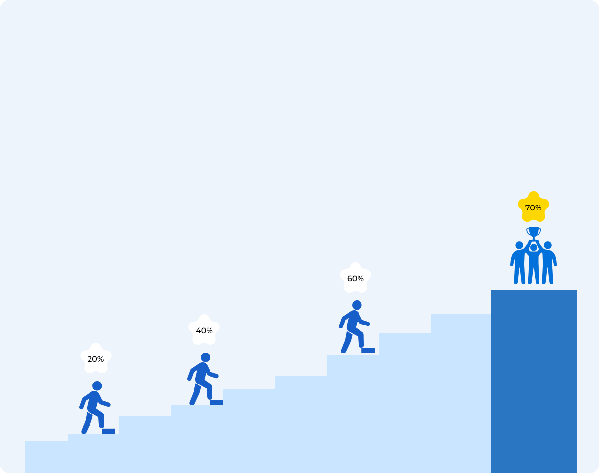 Save More on Every Shipment